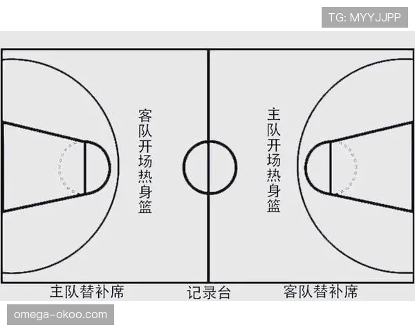 篮球开场比赛规则详解：跳球时机与站位要求