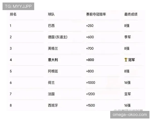 2026世界杯小组赛头名争夺战预测 2026世界杯小组赛头名争夺战预测