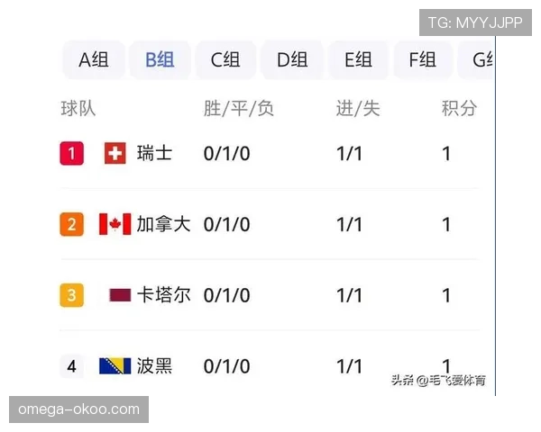 巴拉圭队排名：位列D组第三仍进入淘汰赛